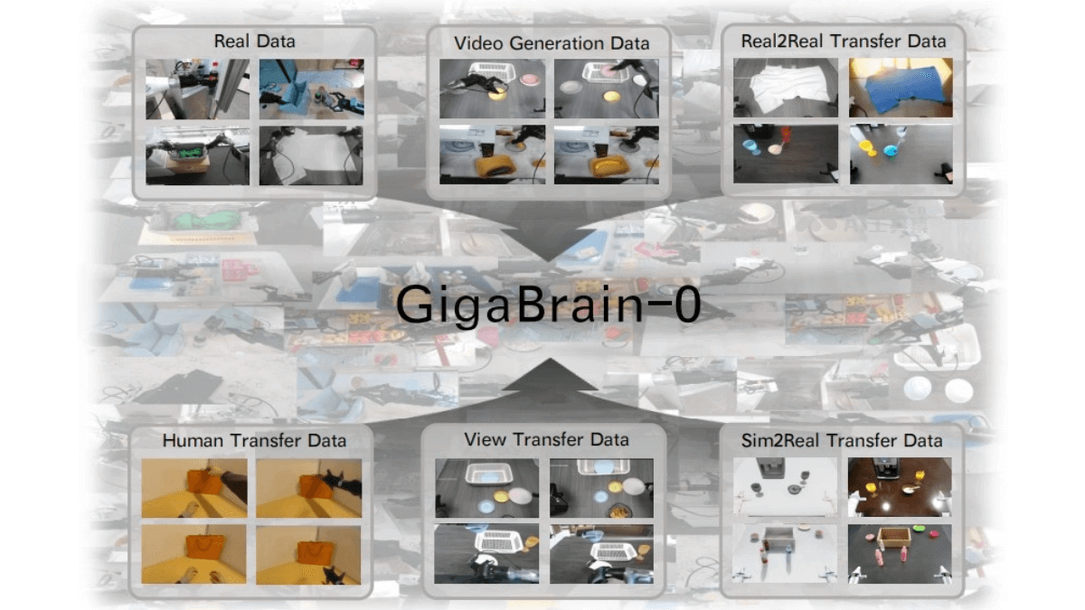 GigaBrain-0 – Open-source VLA Embodied Model, Based on Data Generated by World Models
