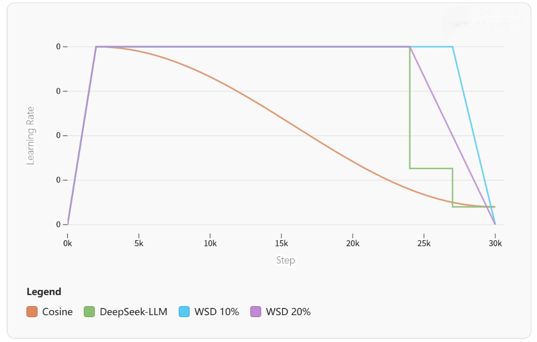 Hugging Face has released a detailed “Small Model Training Guide.”