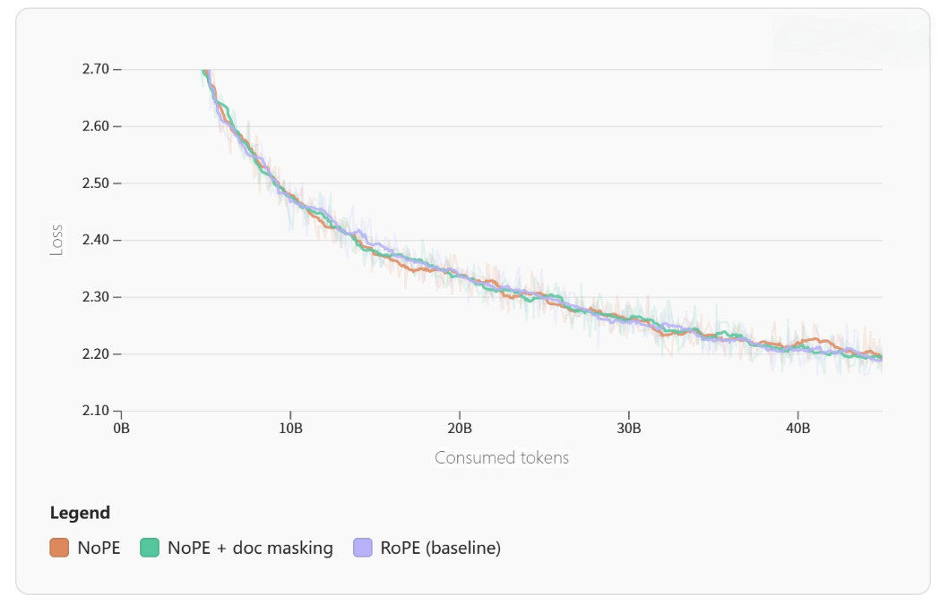 Hugging Face has released a detailed “Small Model Training Guide.”