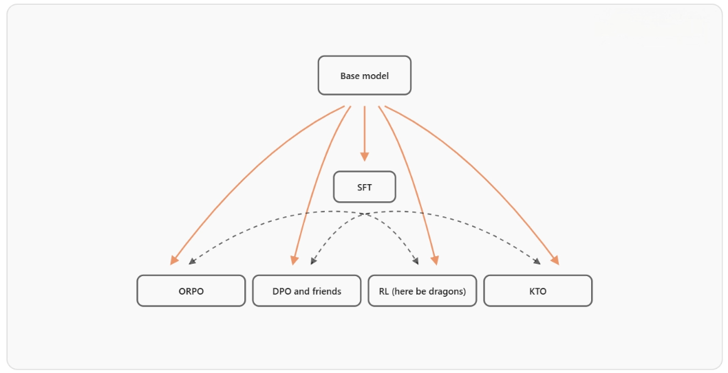 Hugging Face has released a detailed “Small Model Training Guide.”