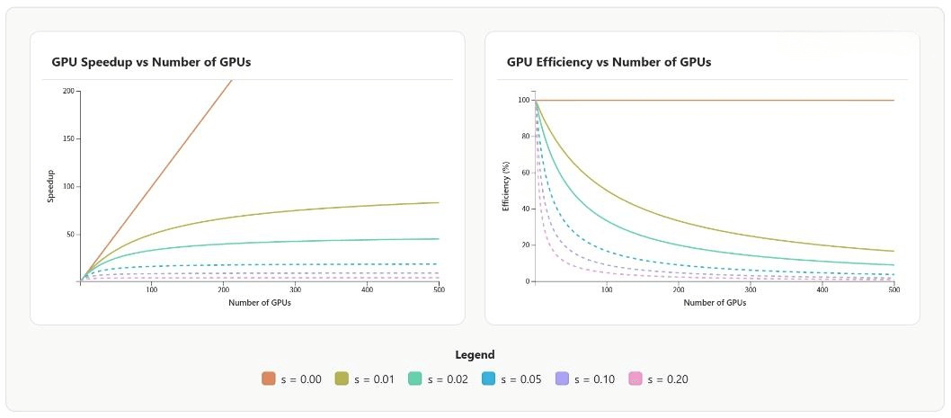 Hugging Face has released a detailed “Small Model Training Guide.”