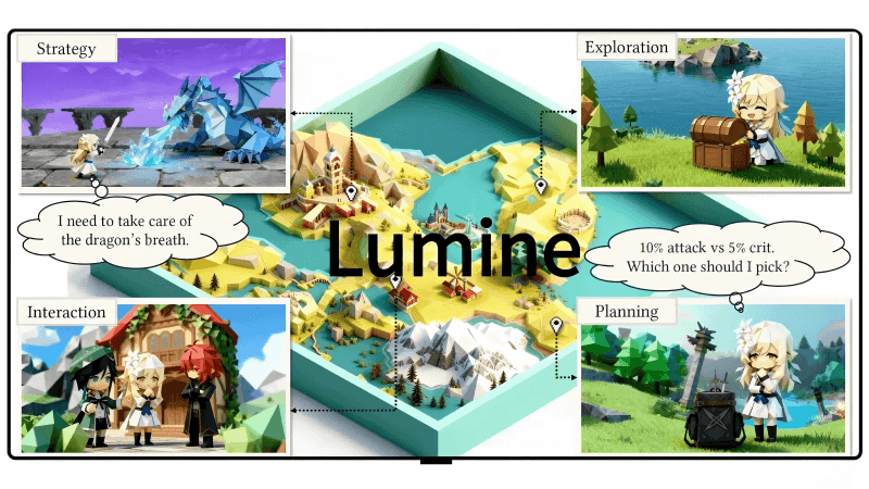 Lumine – a general-purpose 3D open-world AI agent developed by ByteDance